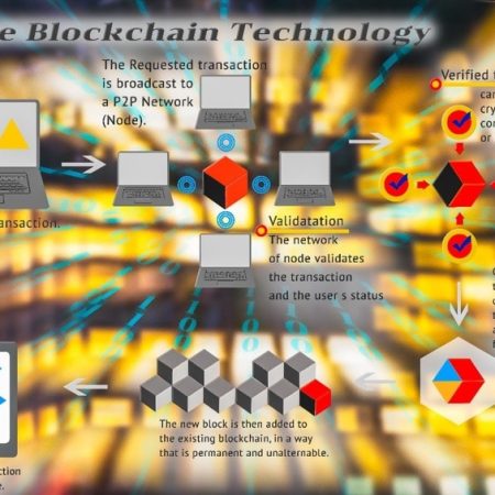 Ang Kinabukasan ng Blockchain Technology sa Industriya ng Pagsusugal